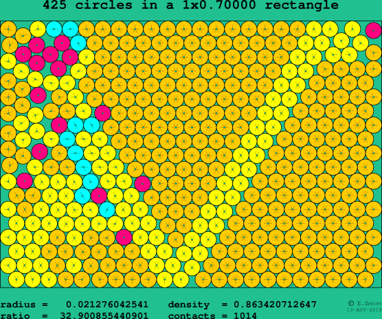 425 circles in a rectangle