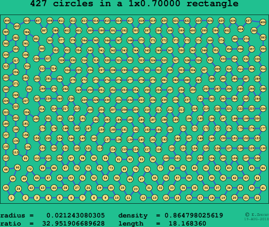 427 circles in a rectangle