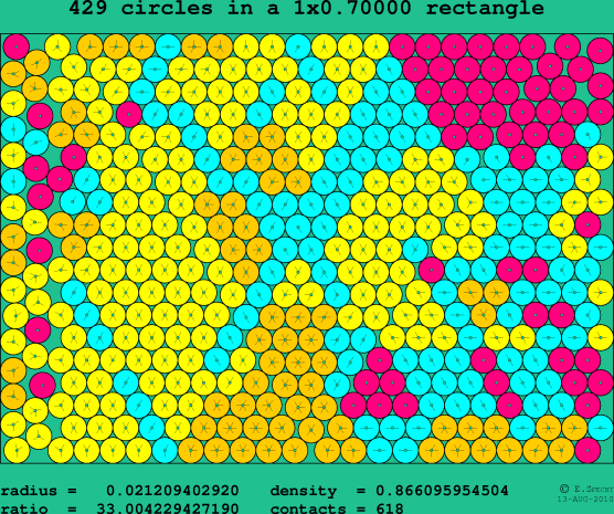 429 circles in a rectangle