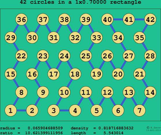 42 circles in a rectangle