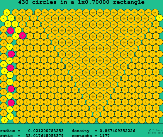 430 circles in a rectangle