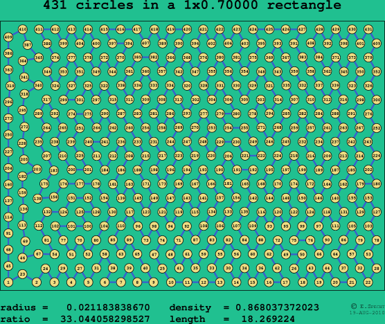 431 circles in a rectangle