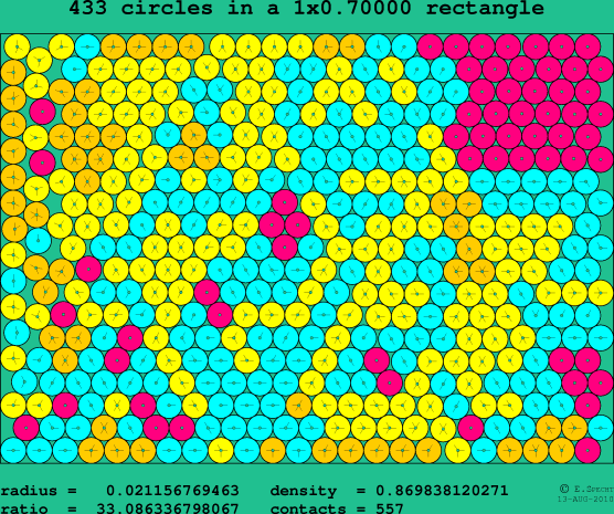 433 circles in a rectangle