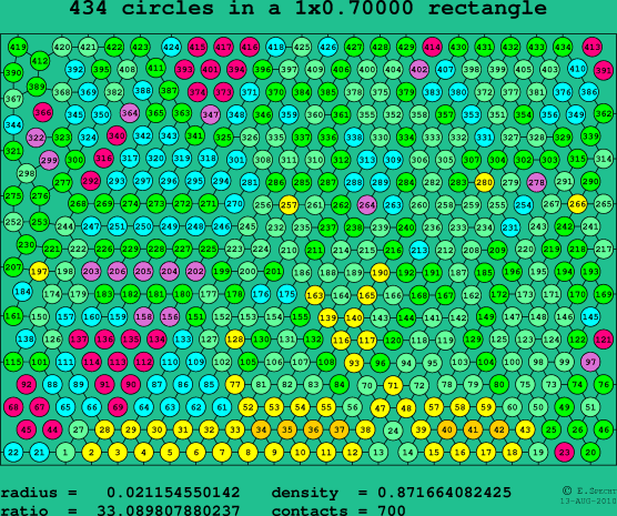 434 circles in a rectangle