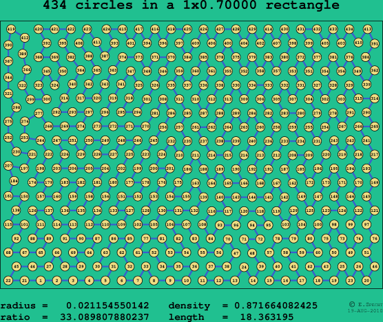434 circles in a rectangle