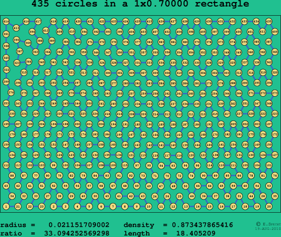 435 circles in a rectangle