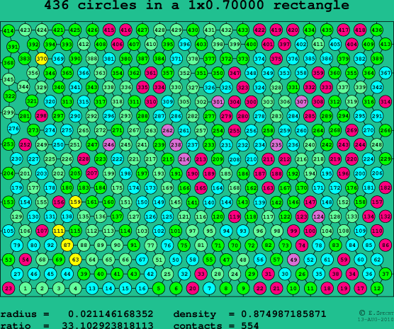 436 circles in a rectangle