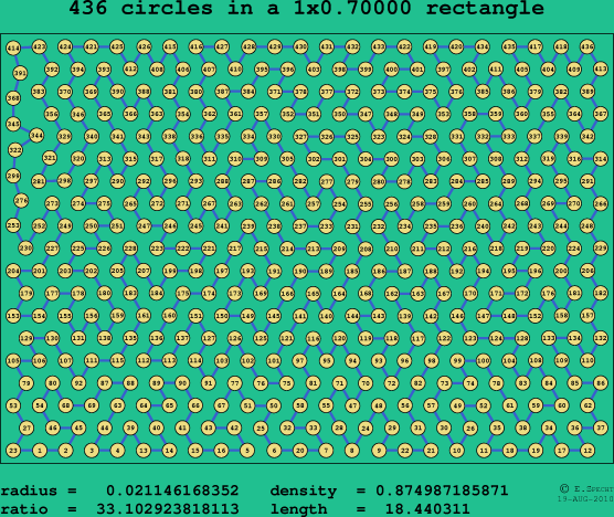 436 circles in a rectangle