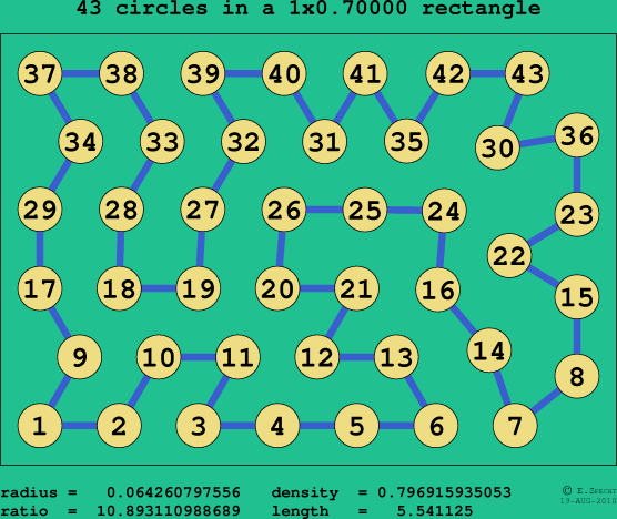 43 circles in a rectangle