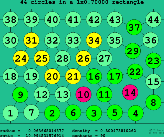44 circles in a rectangle