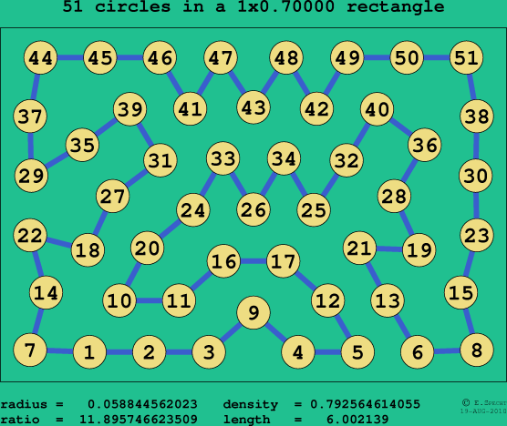 51 circles in a rectangle