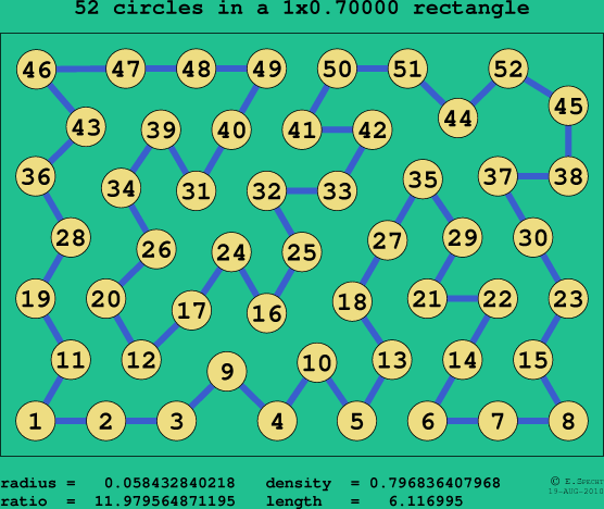52 circles in a rectangle