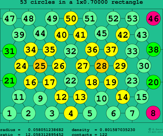 53 circles in a rectangle