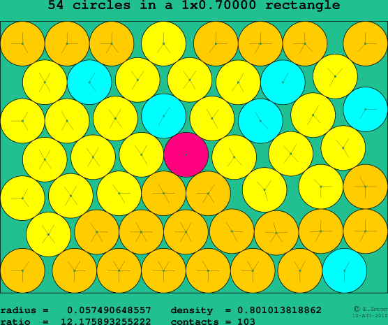 54 circles in a rectangle