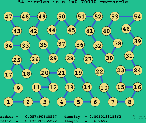 54 circles in a rectangle