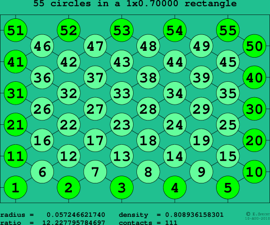 55 circles in a rectangle
