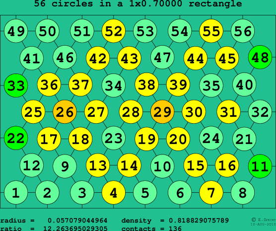 56 circles in a rectangle