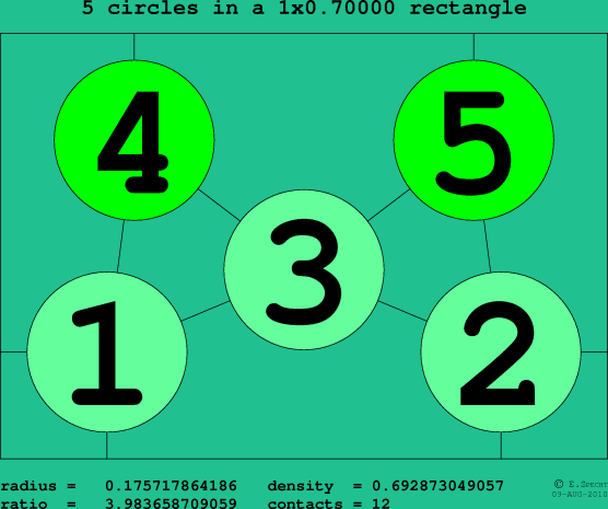 5 circles in a rectangle