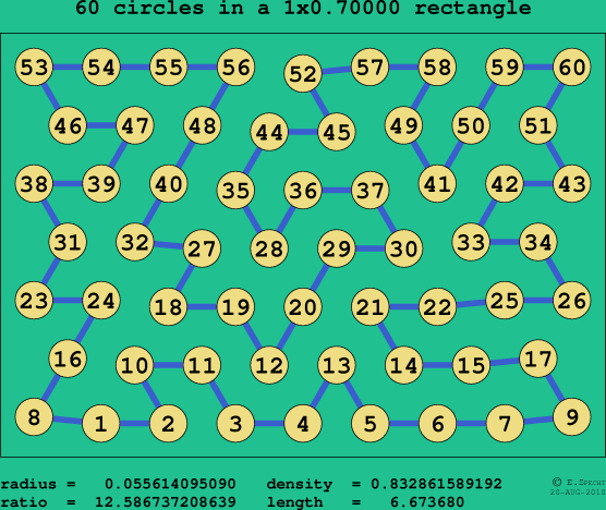 60 circles in a rectangle