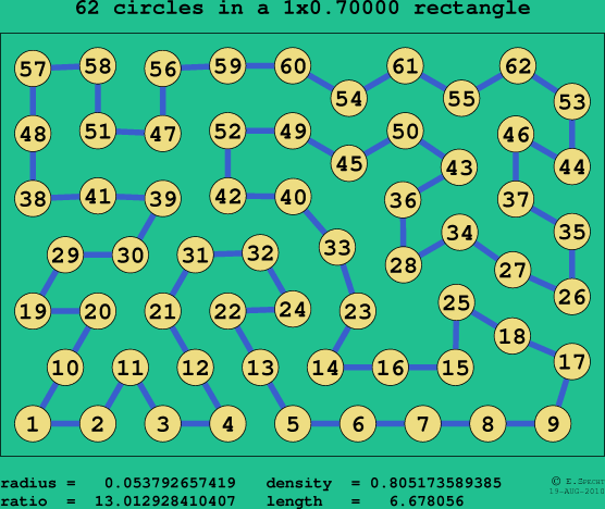 62 circles in a rectangle