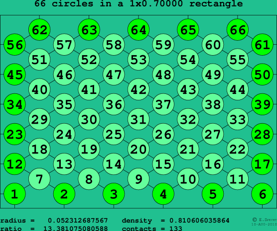 66 circles in a rectangle