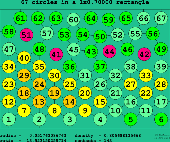 67 circles in a rectangle