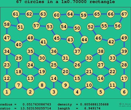 67 circles in a rectangle