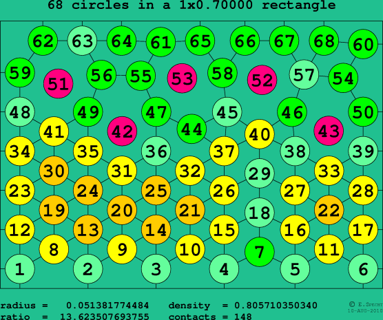 68 circles in a rectangle