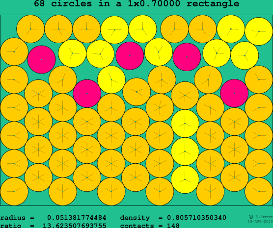 68 circles in a rectangle