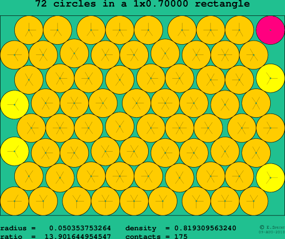 72 circles in a rectangle