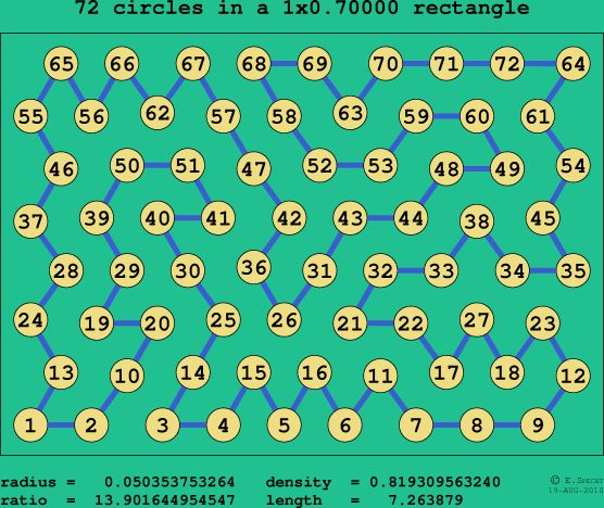 72 circles in a rectangle
