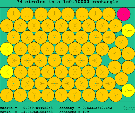 74 circles in a rectangle