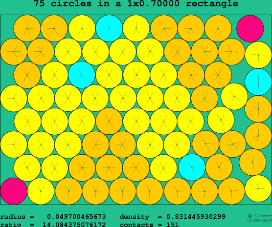75 circles in a rectangle