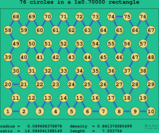 76 circles in a rectangle