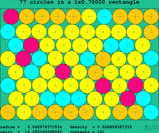 77 circles in a rectangle
