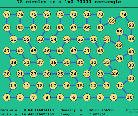 78 circles in a rectangle