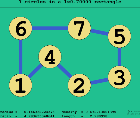 7 circles in a rectangle