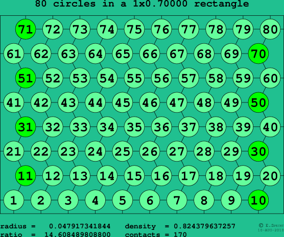 80 circles in a rectangle