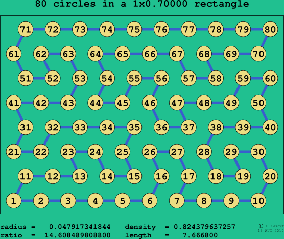 80 circles in a rectangle