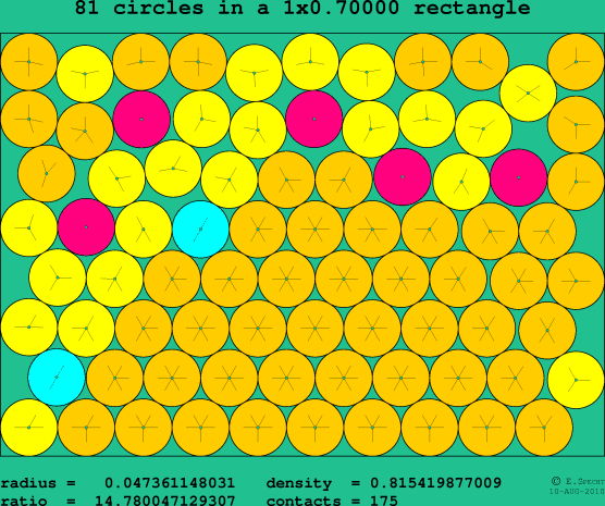 81 circles in a rectangle