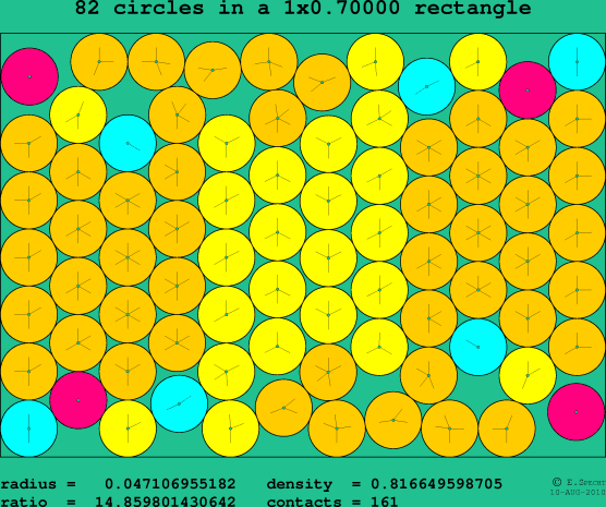 82 circles in a rectangle