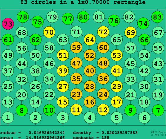83 circles in a rectangle
