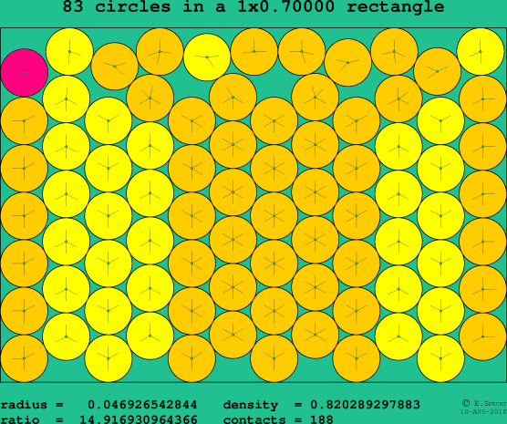 83 circles in a rectangle