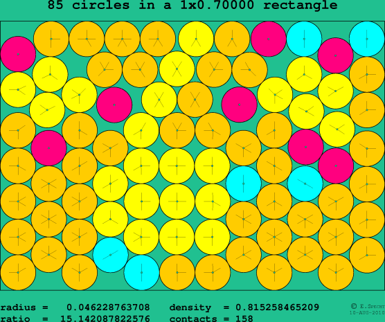 85 circles in a rectangle