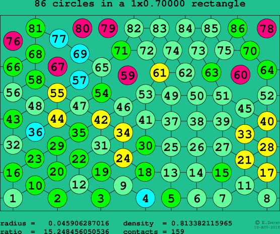 86 circles in a rectangle
