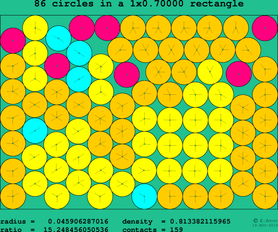 86 circles in a rectangle