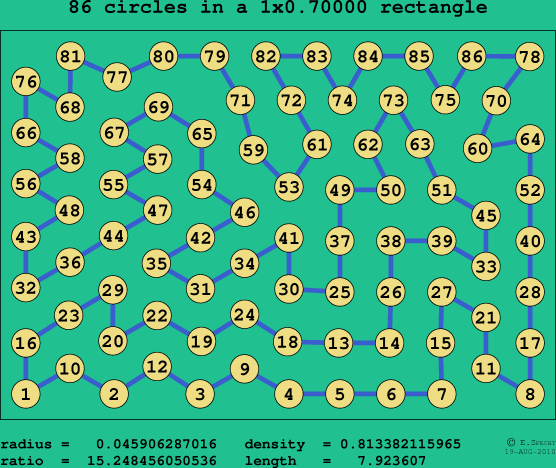 86 circles in a rectangle