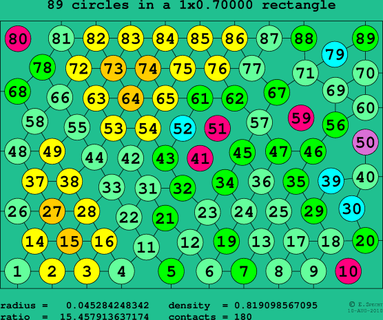 89 circles in a rectangle