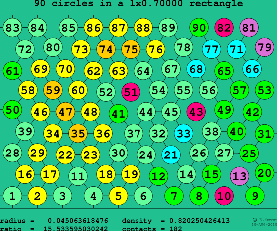 90 circles in a rectangle