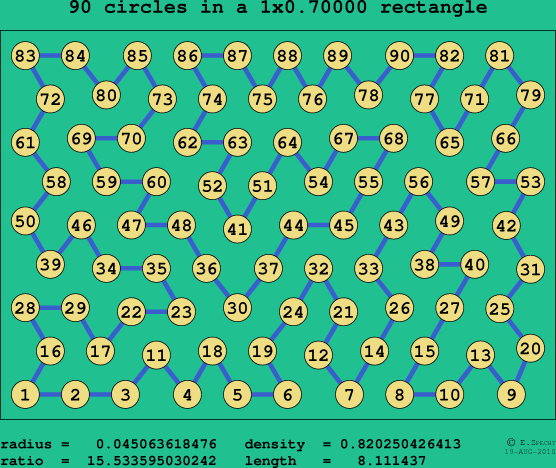90 circles in a rectangle